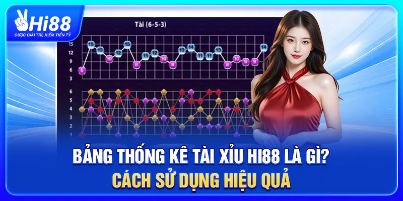 Bảng Thống Kê Tài Xỉu Hi88 - Cách Đọc Và Phân Tích Hiệu Quả