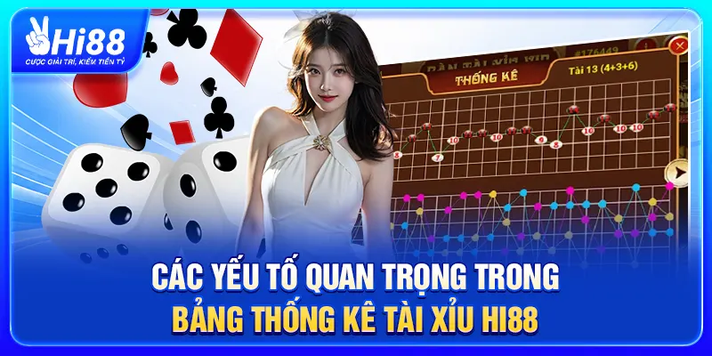 Các yếu tố quan trọng trong bảng thống kê tài xỉu Hi88